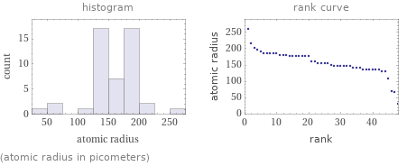   (atomic radius in picometers)