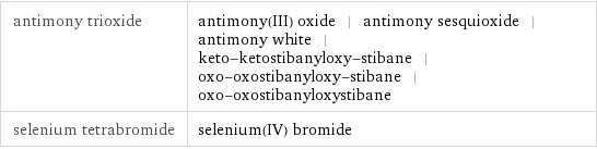 antimony trioxide | antimony(III) oxide | antimony sesquioxide | antimony white | keto-ketostibanyloxy-stibane | oxo-oxostibanyloxy-stibane | oxo-oxostibanyloxystibane selenium tetrabromide | selenium(IV) bromide
