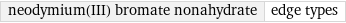 neodymium(III) bromate nonahydrate | edge types