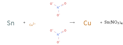  + ⟶ + Sn(NO3)4