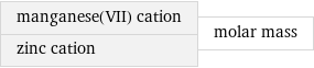 manganese(VII) cation zinc cation | molar mass