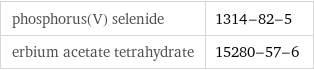 phosphorus(V) selenide | 1314-82-5 erbium acetate tetrahydrate | 15280-57-6