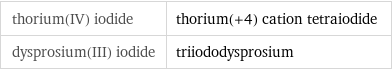 thorium(IV) iodide | thorium(+4) cation tetraiodide dysprosium(III) iodide | triiododysprosium