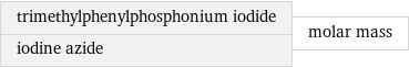 trimethylphenylphosphonium iodide iodine azide | molar mass