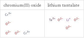 Structure diagrams