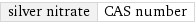 silver nitrate | CAS number