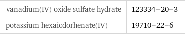 vanadium(IV) oxide sulfate hydrate | 123334-20-3 potassium hexaiodorhenate(IV) | 19710-22-6