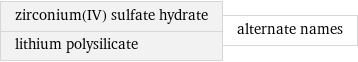 zirconium(IV) sulfate hydrate lithium polysilicate | alternate names