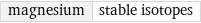 magnesium | stable isotopes