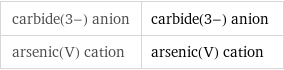carbide(3-) anion | carbide(3-) anion arsenic(V) cation | arsenic(V) cation