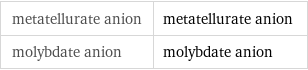 metatellurate anion | metatellurate anion molybdate anion | molybdate anion