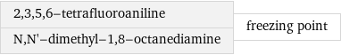 2, 3, 5, 6-tetrafluoroaniline N, N'-dimethyl-1, 8-octanediamine | freezing point