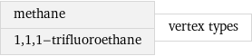 methane 1, 1, 1-trifluoroethane | vertex types