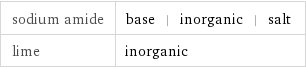 sodium amide | base | inorganic | salt lime | inorganic