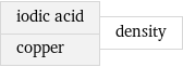 iodic acid copper | density