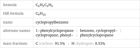 formula | C_6H_5C_3H_5 Hill formula | C_9H_10 name | cyclopropylbenzene alternate names | 1-phenylcyclopropane | benzene, cyclopropyl- | cyclopropane, phenyl- | phenylcyclopropane mass fractions | C (carbon) 91.5% | H (hydrogen) 8.53%