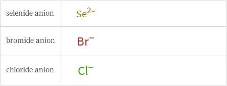 Structure diagrams