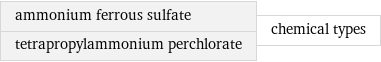 ammonium ferrous sulfate tetrapropylammonium perchlorate | chemical types