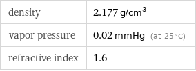 density | 2.177 g/cm^3 vapor pressure | 0.02 mmHg (at 25 °C) refractive index | 1.6