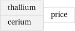 thallium cerium | price