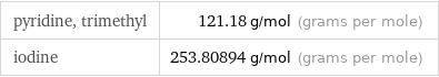 pyridine, trimethyl | 121.18 g/mol (grams per mole) iodine | 253.80894 g/mol (grams per mole)