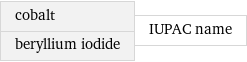 cobalt beryllium iodide | IUPAC name