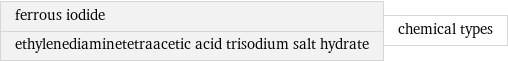 ferrous iodide ethylenediaminetetraacetic acid trisodium salt hydrate | chemical types