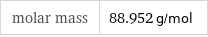 molar mass | 88.952 g/mol