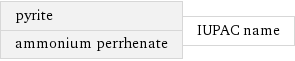 pyrite ammonium perrhenate | IUPAC name