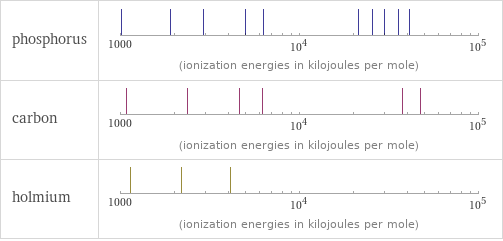 Reactivity