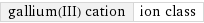 gallium(III) cation | ion class