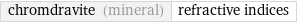 chromdravite (mineral) | refractive indices