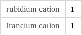 rubidium cation | 1 francium cation | 1