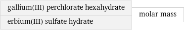 gallium(III) perchlorate hexahydrate erbium(III) sulfate hydrate | molar mass