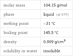 molar mass | 104.15 g/mol phase | liquid (at STP) melting point | -31 °C boiling point | 145.5 °C density | 0.909 g/cm^3 solubility in water | insoluble