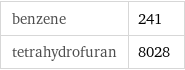 benzene | 241 tetrahydrofuran | 8028