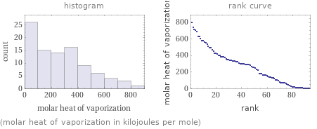   (molar heat of vaporization in kilojoules per mole)