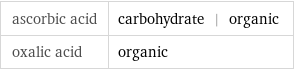 ascorbic acid | carbohydrate | organic oxalic acid | organic