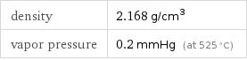 density | 2.168 g/cm^3 vapor pressure | 0.2 mmHg (at 525 °C)