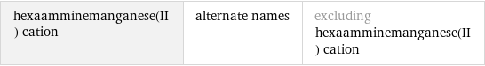 hexaamminemanganese(II) cation | alternate names | excluding hexaamminemanganese(II) cation