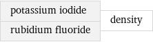 potassium iodide rubidium fluoride | density