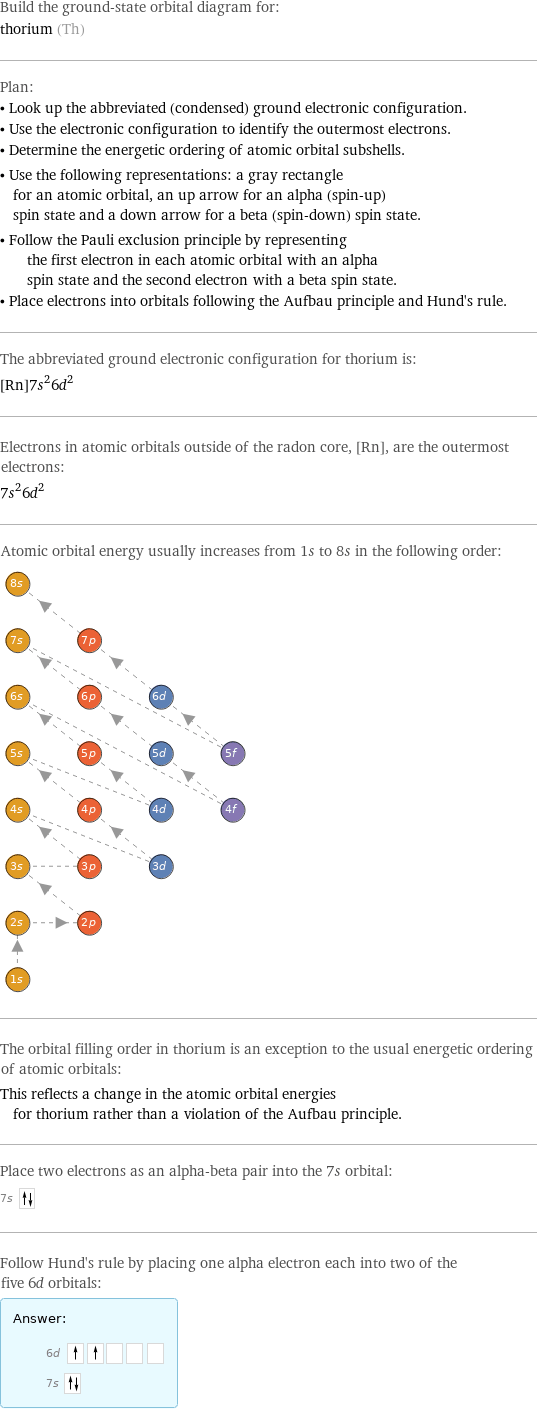 Build the ground-state orbital diagram for: thorium (Th) Plan: • Look up the abbreviated (condensed) ground electronic configuration. • Use the electronic configuration to identify the outermost electrons. • Determine the energetic ordering of atomic orbital subshells. • Use the following representations: a gray rectangle for an atomic orbital, an up arrow for an alpha (spin-up) spin state and a down arrow for a beta (spin-down) spin state. • Follow the Pauli exclusion principle by representing the first electron in each atomic orbital with an alpha spin state and the second electron with a beta spin state. • Place electrons into orbitals following the Aufbau principle and Hund's rule. The abbreviated ground electronic configuration for thorium is: [Rn]7s^26d^2 Electrons in atomic orbitals outside of the radon core, [Rn], are the outermost electrons: 7s^26d^2 Atomic orbital energy usually increases from 1s to 8s in the following order:  The orbital filling order in thorium is an exception to the usual energetic ordering of atomic orbitals: This reflects a change in the atomic orbital energies for thorium rather than a violation of the Aufbau principle. Place two electrons as an alpha-beta pair into the 7s orbital: 7s  Follow Hund's rule by placing one alpha electron each into two of the five 6d orbitals: Answer: |   | 6d  7s 