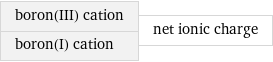 boron(III) cation boron(I) cation | net ionic charge