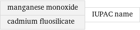 manganese monoxide cadmium fluosilicate | IUPAC name