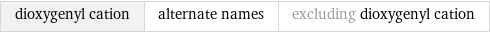 dioxygenyl cation | alternate names | excluding dioxygenyl cation