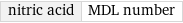 nitric acid | MDL number