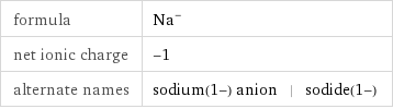 formula | Na^- net ionic charge | -1 alternate names | sodium(1-) anion | sodide(1-)