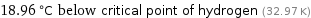 18.96 °C below critical point of hydrogen (32.97 K)