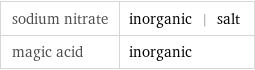 sodium nitrate | inorganic | salt magic acid | inorganic