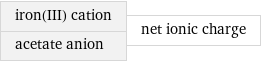 iron(III) cation acetate anion | net ionic charge